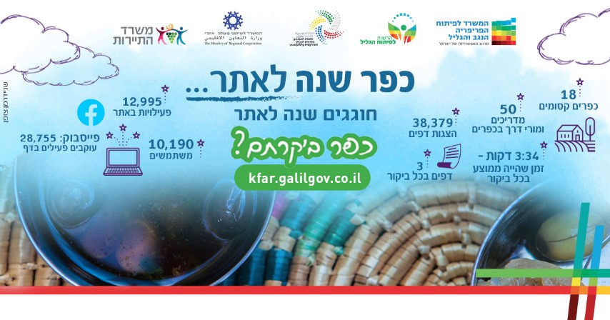 ����������� ���� ��� ������